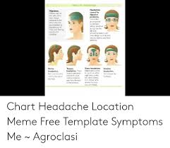 Types Of Headaches Migraines Intense Pain On One Side Of The