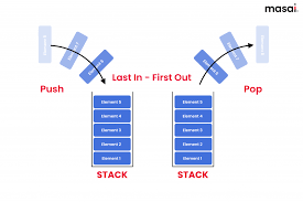 stack data structure operations