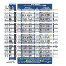 Lunar Fishing Calendar For July 2019 Calendar Template