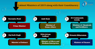 indian cabinet ministers and their