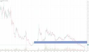 Suzlon Stock Price And Chart Bse Suzlon Tradingview India