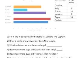 Grade 3 Math Bar Graph Worksheets Download Them And Try To Solve