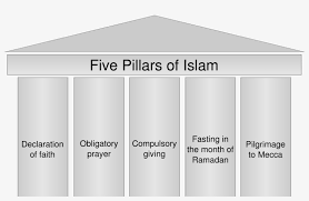 Students To Islam Muslim Symbol Png 5 Pillars Of Islam