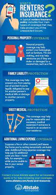 This is why it's much cheaper than homeowners insurance. What Is Renters Insurance And What Does It Cover Allstate