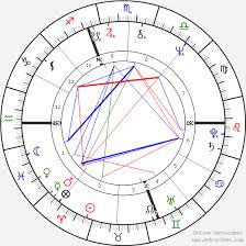 Nadi Bertorello Birth Chart Horoscope Date Of Birth Astro