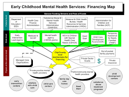 Infusing Mental Health Into An Early Childhood System Of