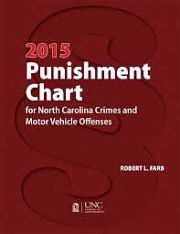 2015 Punishment Chart For North Carolina Crimes And Motor