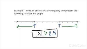 Absolute Value Inequality Given A Graph