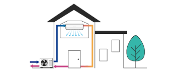 heat pumps what you need to know