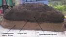Best soil for drainage