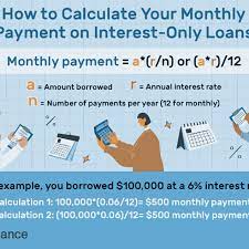 formula for a monthly loan payment