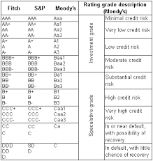 The Credit Rating Of The Czech Republic Czech National Bank