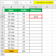 Computing percentage in microsoft excel is even easier since excel performs some operations for regrettably, there is no universal excel formula for percentage that would cover all possible scenarios. Percent Difference In Excel Percentage Change Or Differences In Excel