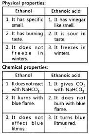 write the properties of ethanol acid