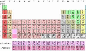 Q A The Fascinating Backstory Of The Periodic Table Which