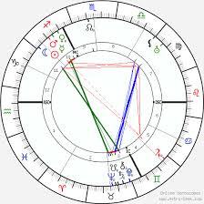 Max Born Birth Chart Horoscope Date Of Birth Astro