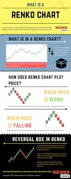 What Is A Renko Chart Infographix Directory