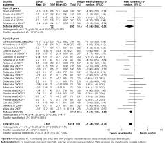Full Text A Meta Analysis Of Effects Of Selective Serotonin