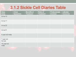 Unit Three Sickle Cell Disease Ppt Download