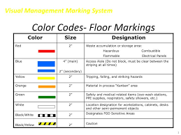 floor markings powerpoint presentation