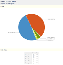 Pie Chart Report Jira 6 Cwiki Us