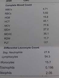 تحليل lymphocytes