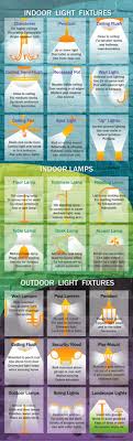 Light Fixtures The Ultimate Guide To Room Lighting Fixtures Lampsusa