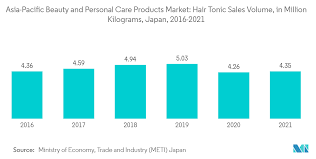 asia pacific beauty devices market
