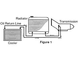 external transmission cooler
