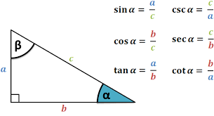 six trigonometric functions calculator