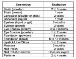 does makeup really expire ecosmetics