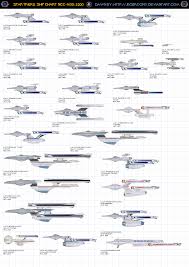 Chart 5 Federation Starships Ships Of Starfleet By