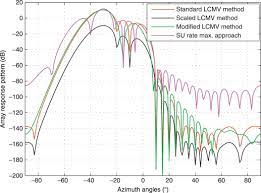 beam pattern an overview