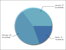 Drawing A Pie Chart With Flex Actionscript Graphing Cookbook
