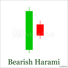 Photo Art Print Bearish Harami Candlestick Chart Pattern