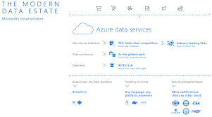 Azure Sql Data Warehouse Sql Server Data Warehouse Solutions