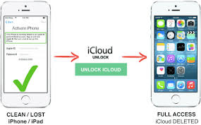 · connect your phone with your pc by enabling the sync . Free Icloud Unlock Bypass Iphone Ipad Icloud Unlocker Tool Publicaciones Facebook