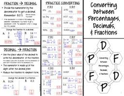 Percent Decimal Fraction Conversions Foldable Interactive Math Notebook