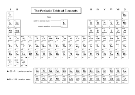 printable periodic tables of elements