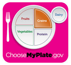 Myplate Graphic Resources Choosemyplate