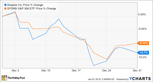 Why Dropbox Stock Dropped 13 In December The Motley Fool