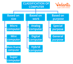 clification of computer based on