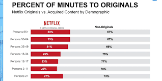 The Office Friends And Greys Anatomy Were Netflixs Most