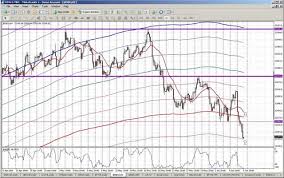 Dow Support And Resistance Lines Update The Market Oracle