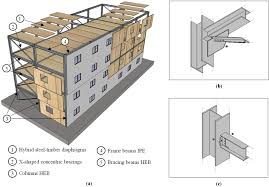 cross laminated timber floor diaphragms