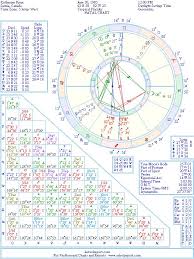 Katherine Ryan Natal Birth Chart From The Astrolreport A