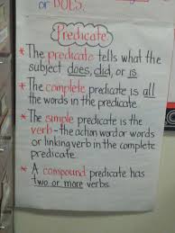 Pin By Bonnie Tang On Anchor Charts Subject Predicate