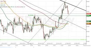 Try Jpy 1h Chart Lira Moves Away From Historic Low Action