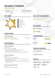 Graphic designer looking to offer my expertise and experience in developing modern example 2: Graphic Designer Resume Examples Skills Templates More For 2021