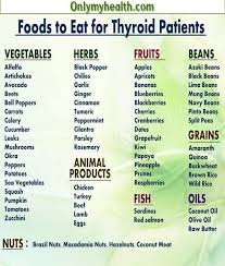 Hypothyroidism Diet Food List Please Continue Read